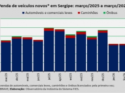 venda de veículos_mar26.jpg