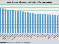 Valor da Cesta_março_2026.jpg