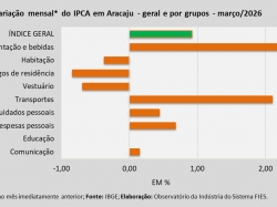 IPCA_março_26.jpg