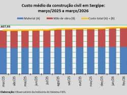 Custo_construção_março_26.jpg
