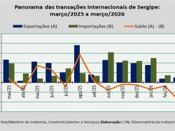 balança comercial_mar26.jpg