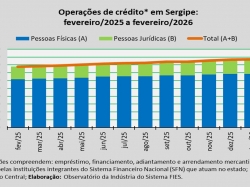 operações de crédito_fev_26.jpg