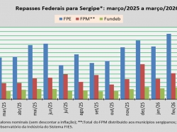 Repasses Federais_março_2026.jpg