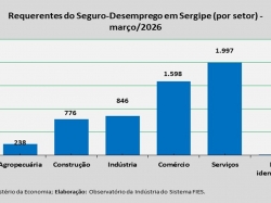 Seguro_desemprego_mar26.jpg