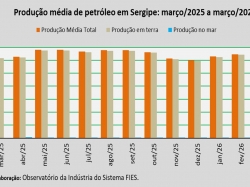 produção de petróleo_março 2026.jpg