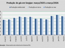 produção de gás_março 2026.jpg