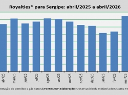 Royalties_abril_2026.jpg