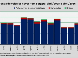venda de veículos_abr26.jpg