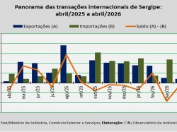 balança comercial_abril26.jpg