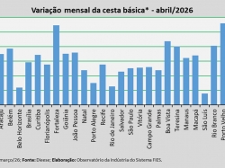 variação_cesta_abril_2026.jpg