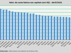 Valor da Cesta_abril_2026.jpg