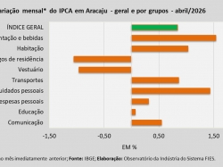 IPCA_abril_26.jpg