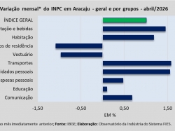INPC_abril_26.jpg