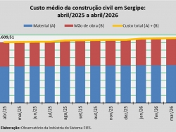 Custo_construção_abril_26.jpg