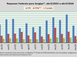 Repasses Federais_abril_2026.jpg