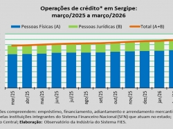 operações de crédito_mar_26.jpg