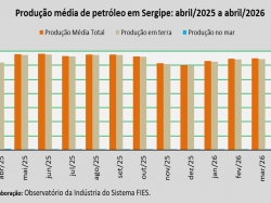 produção de petróleo_abril 2026.jpg