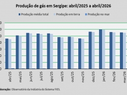 produção de gás_abril 2026.jpg