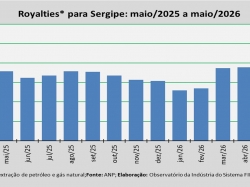Royalties_maio_2026.jpg