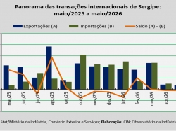 balança comercial_maio26.jpg
