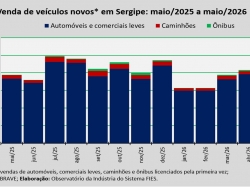 venda de veículos_maio26.jpg