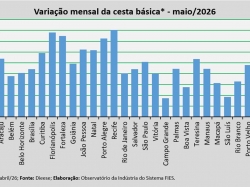variação_cesta_maio_2026.jpg
