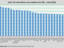Valor da Cesta_maio_2026.jpg