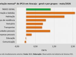 IPCA_maio_26.jpg