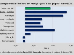 INPC_maio_26.jpg