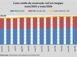 Custo_construção_maio_26.jpg