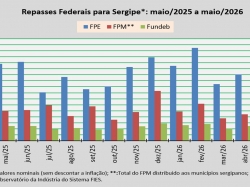 Repasses Federais_maio_2026.jpg