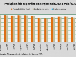 produção de petróleo_maio 2026.jpg