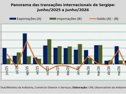 balança comercial_junho26.jpg