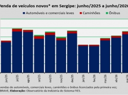 venda de veículos_junho26.jpg