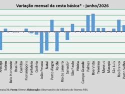 variação_cesta_jun_2026.jpg