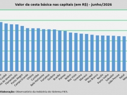 Valor da Cesta_junho_2026.jpg