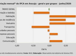IPCA_junho_26.jpg