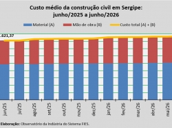Custo_construção_junho_26.jpg