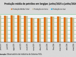 produção de petróleo_junho 2026.jpg