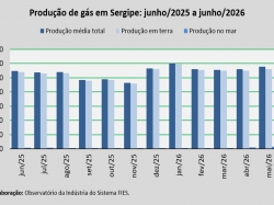 produção de gás_junho 2026.jpg
