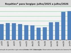 Royalties_julho_2026.jpg