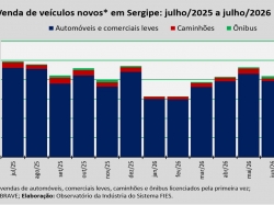 venda de veículos_julho26.jpg
