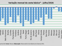 variação_cesta_julho_2026.jpg