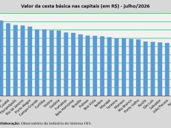 Valor da Cesta_julho_2026.jpg