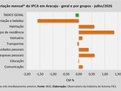 IPCA_julho_26.jpg