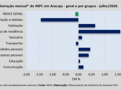 INPC_julho_26.jpg