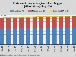 Custo_construção_julho_26.jpg
