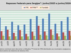 Repasses Federais_junho_2026.jpg