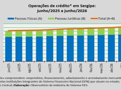 operações de crédito_junho_26.jpg