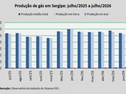 produção de gás_julho 2026.jpg